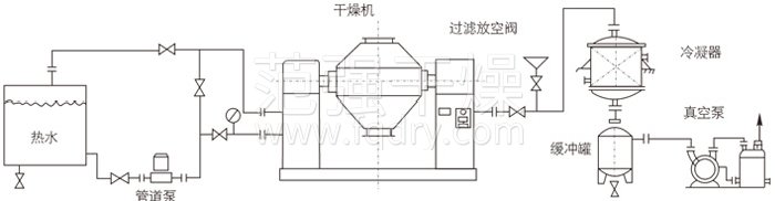雙錐回轉真空干燥機安裝示范 雙錐回轉真空干燥機安裝示范